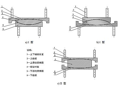 昔阳县建筑摩擦摆隔震支座分类、标记、规格